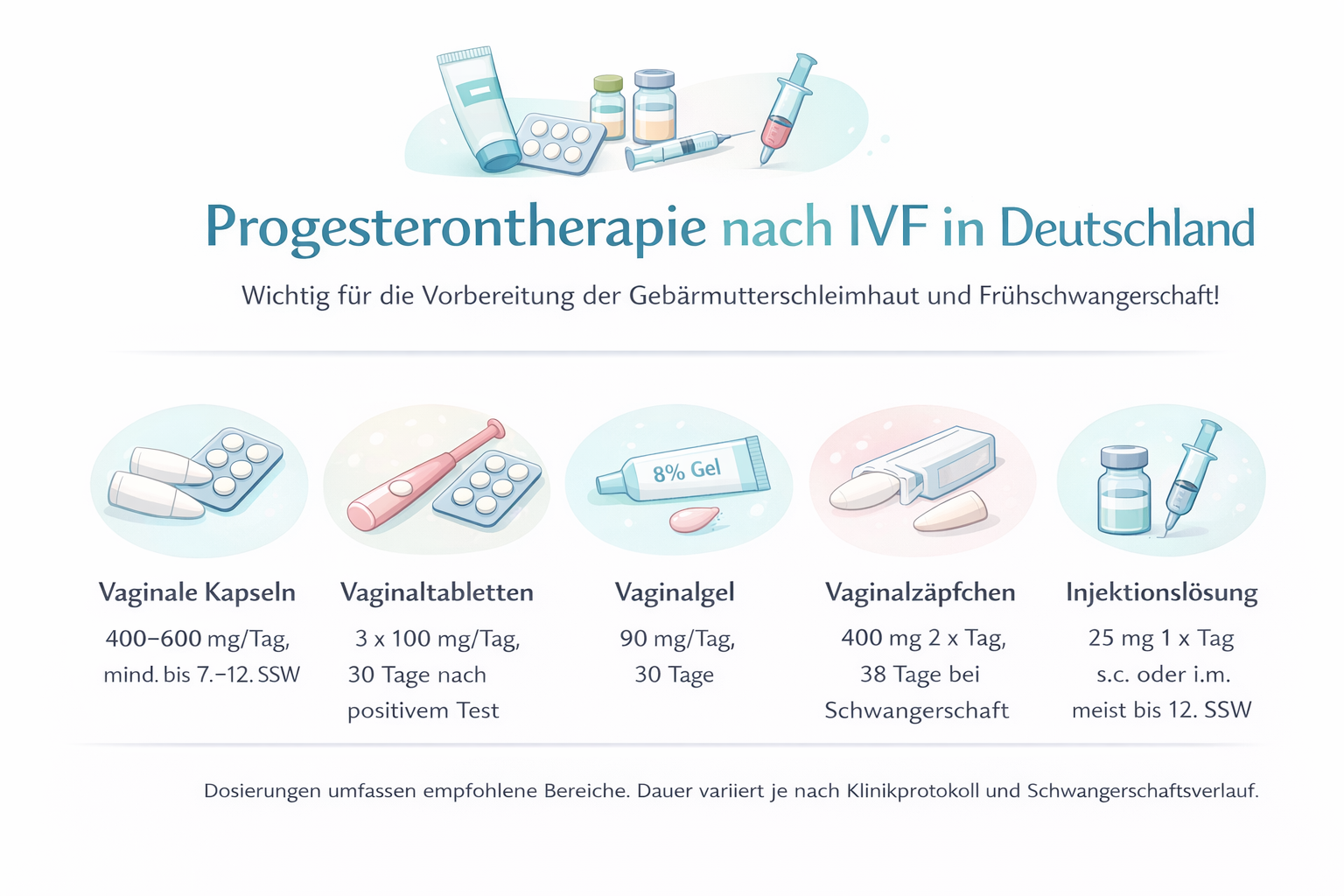 Progesterongabe nach IVF in Deutschland